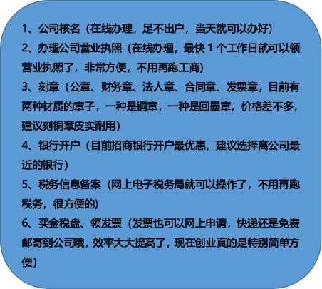 注册公司详细的办理流程介绍